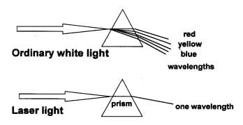 Figure-3