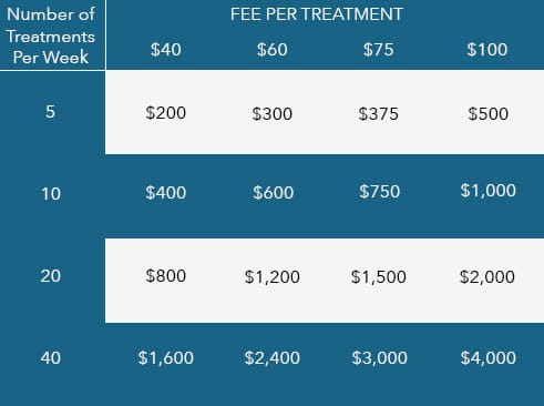 Laser-ROI