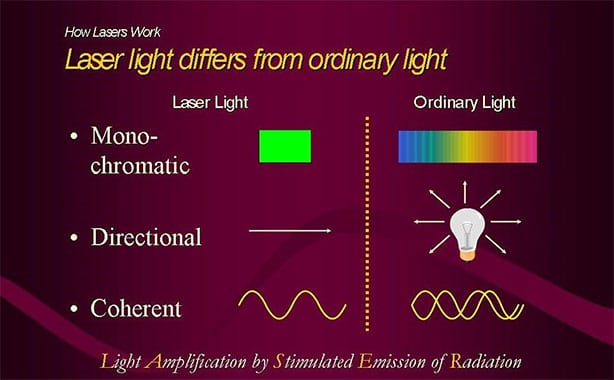 Properties-of-Laser-Light